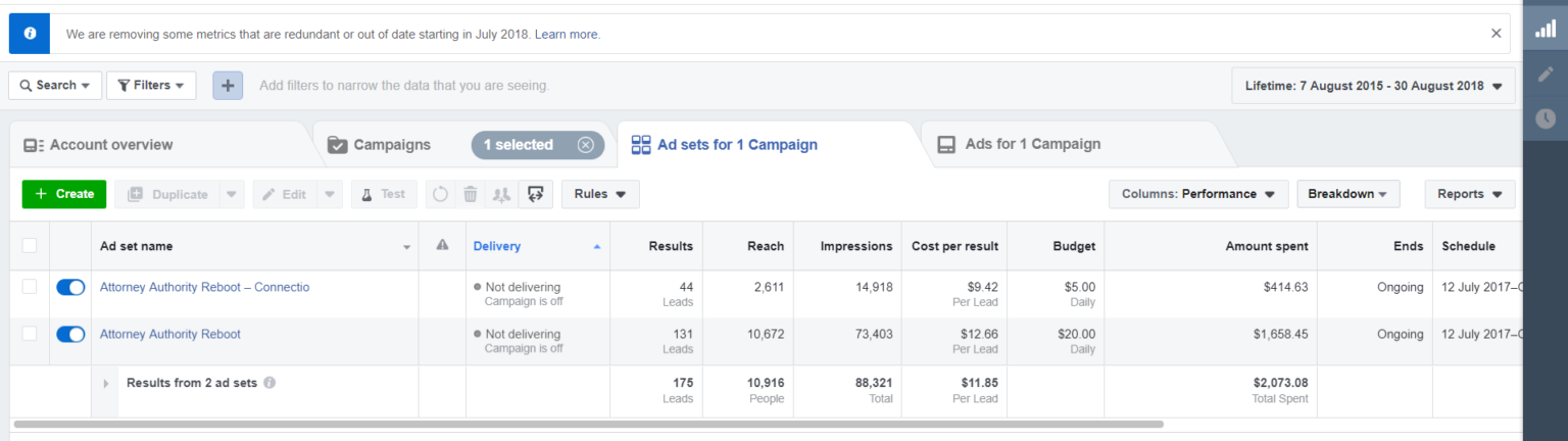 Achieves ROAS Of 1,100%-case-study-greylabel-2