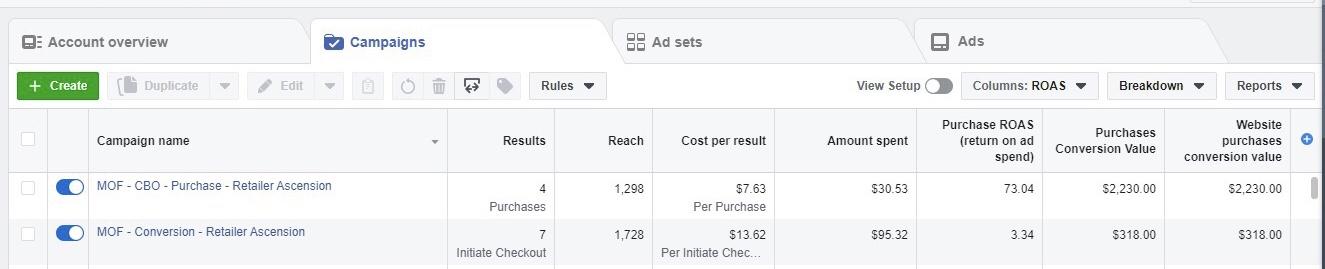 An amazing $13.32 per checkout initiation-case-study-greylabel